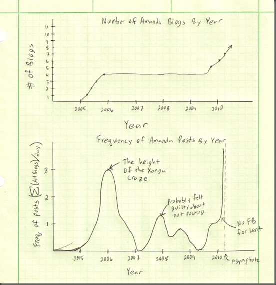 AmandasBlogs_thumb1-1